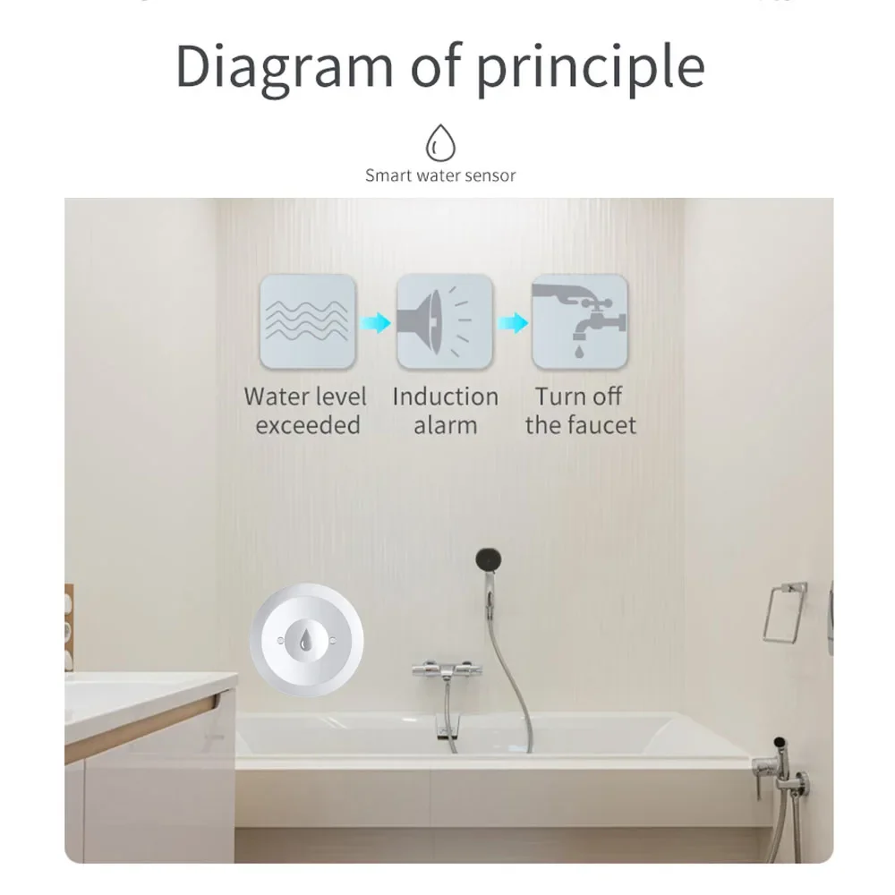 Zigbee Water Sensor Flood Leak - Kitchen Appliances Video recension och pris